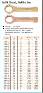 Non-Sparking Copper Beryllium Hammer Wrench ( khóa một đầu đóng một đầu vòng mở bu long)